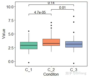 箱线图的n种画法