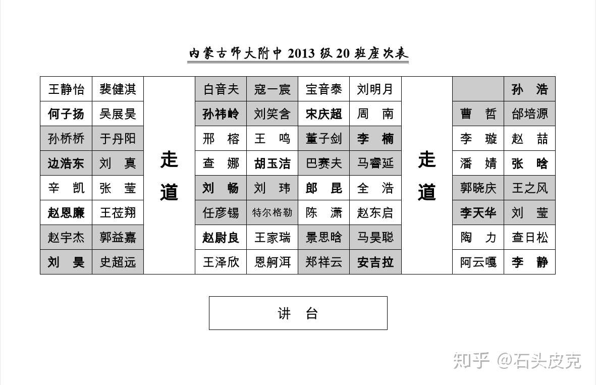 老古和二十班的那些事儿 知乎