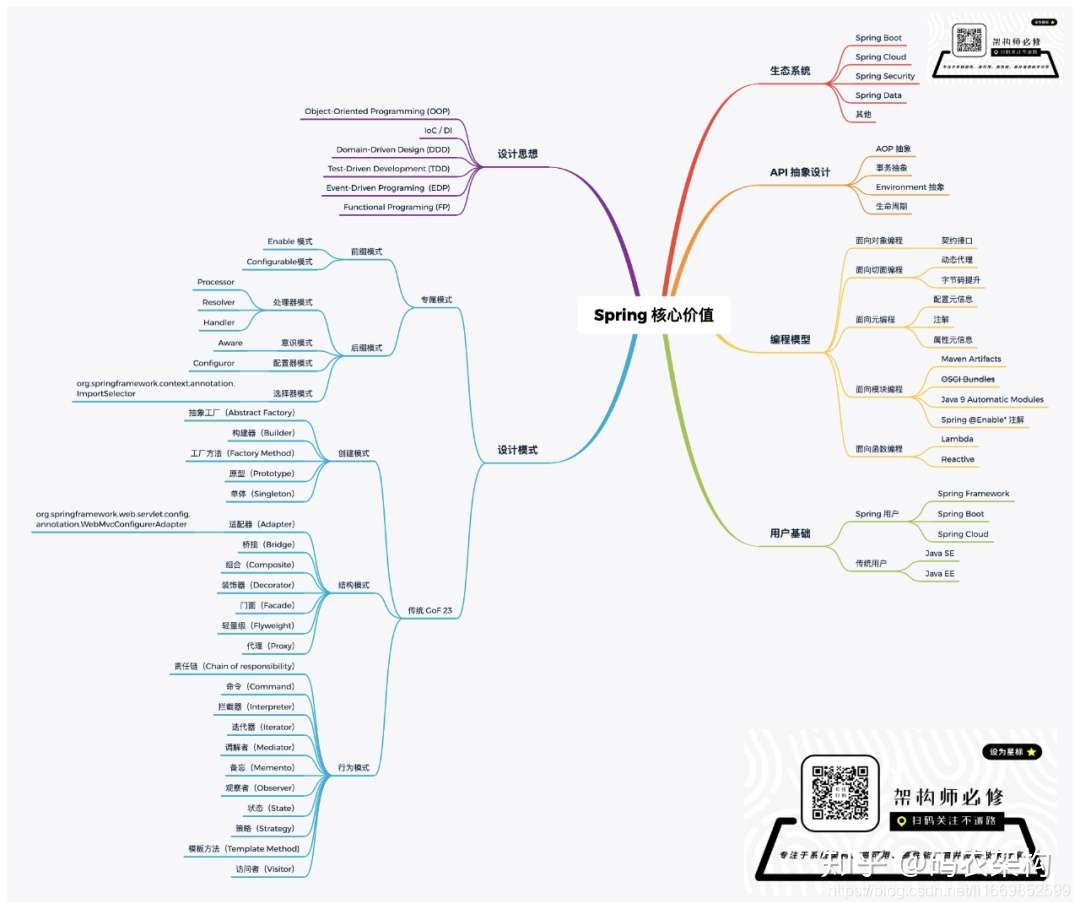 Spring 核心编程思想与实战 知乎