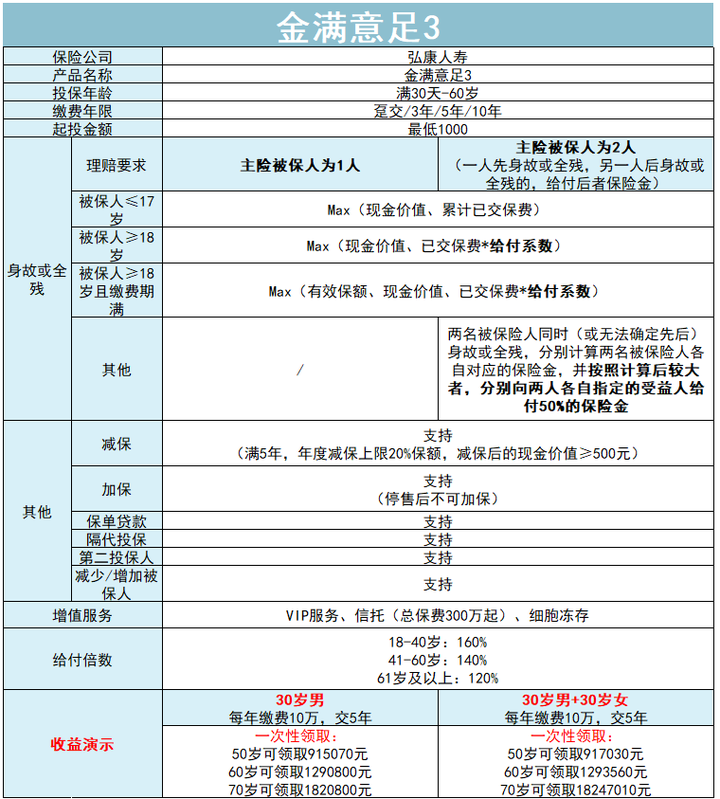 保单是什么意思？保单是干嘛用的