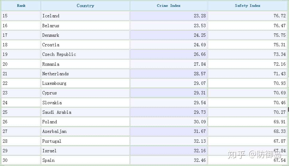 防御岛 2019 2018全球犯罪率与排名 知乎