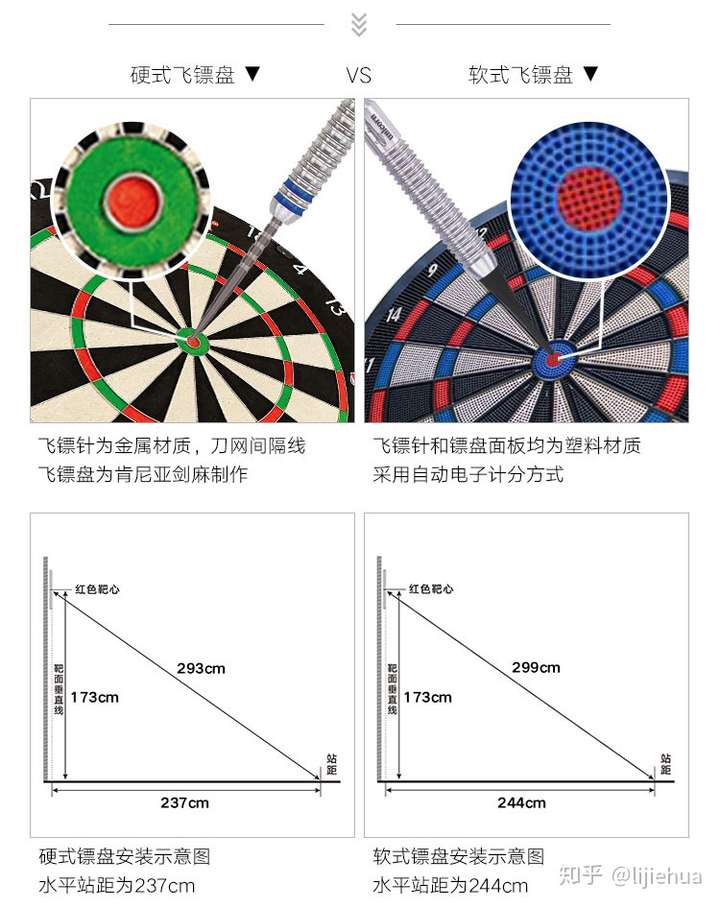 软式飞镖规则图片