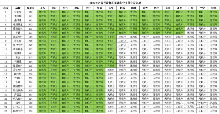 嘉联支付POS怎么样？