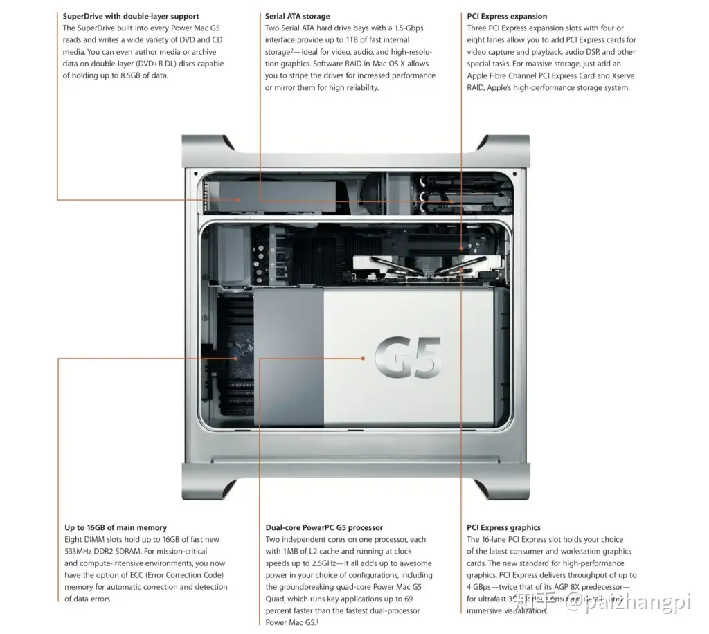 PowerMac G5 最終Quad Core 2.5GHz-