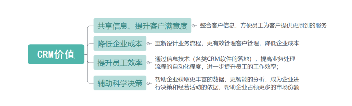 crm管理系统管理系统,销售系统crm软件,crm客户系统管理软件