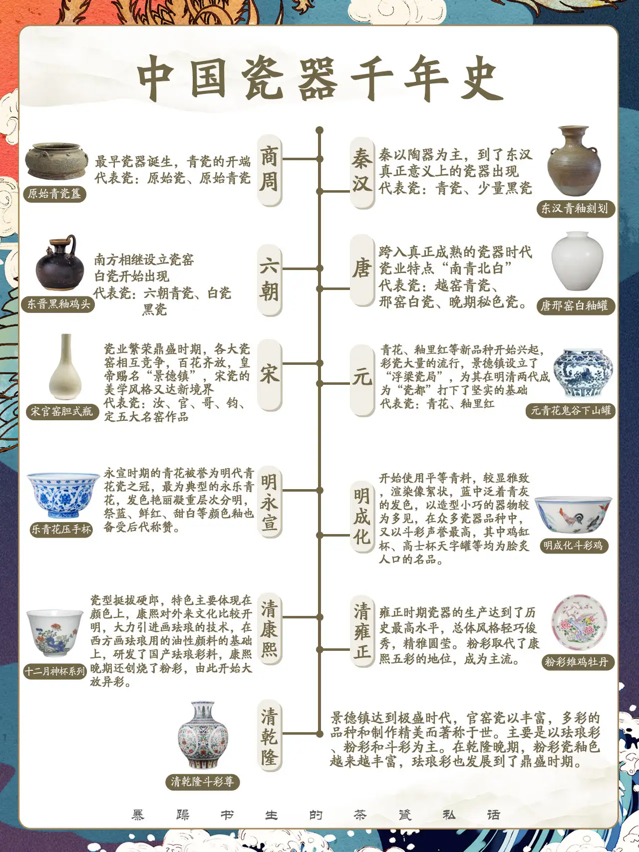 人気の 中国 青白磁 日月壷 元経筒極め書 唐物 時代物 V R3365B - 美術品