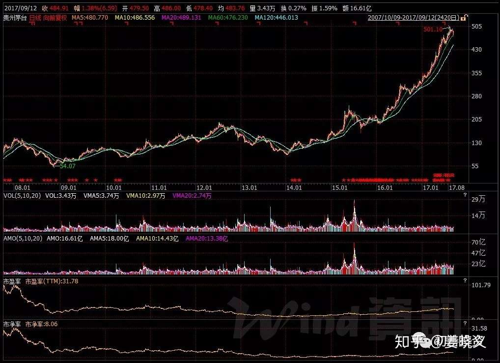 财务报表科目选股之 预收账款 六千字总结版 知乎
