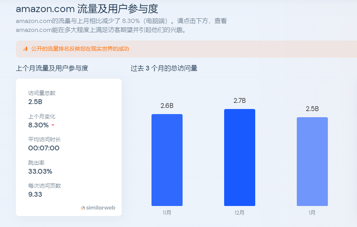 ebay好做还是亚马逊？亚马逊和ebay哪个平台更好