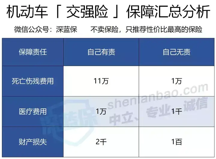 交强险怎么网上买(买车险哪家最划算呢)插图(4) 交强险怎么网上买(买车险哪家最划算呢)插图(4)