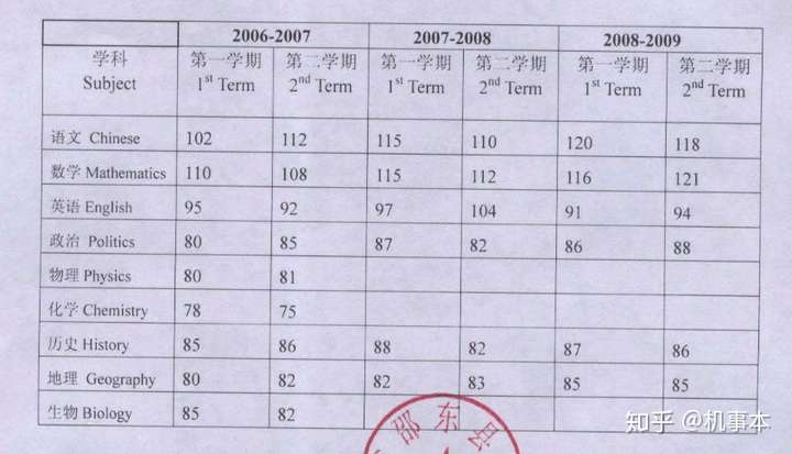 求推荐一款p图软件不是美图秀秀之类的比如说好分数显示我考了90分