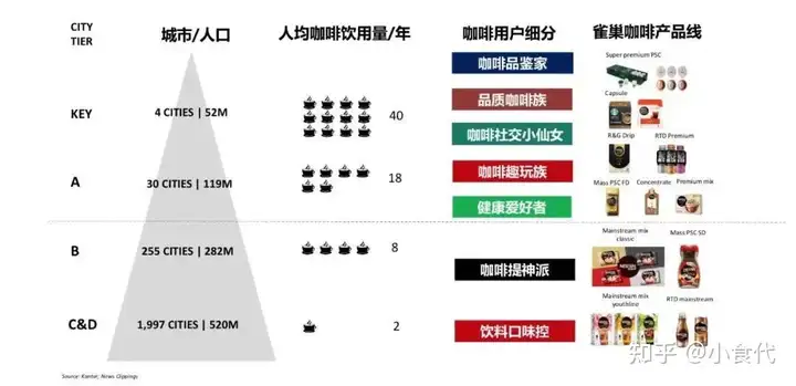 雀巢最新逾72亿元加持咖啡，还想让云南咖啡加速“出海”
