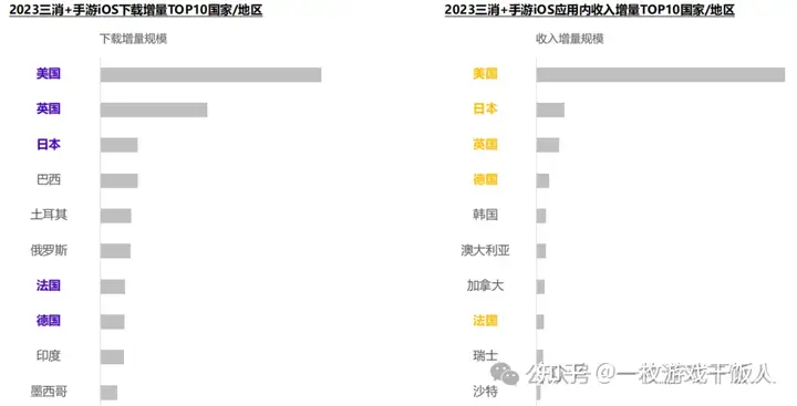 2023年消除类手游全球市场洞察