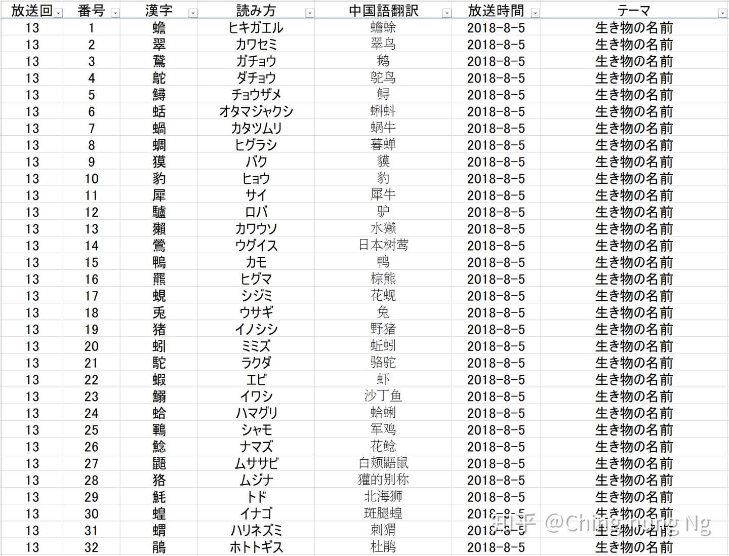 知识猜谜节目 东大王 之 汉字奥赛罗 环节全记录 二 知乎