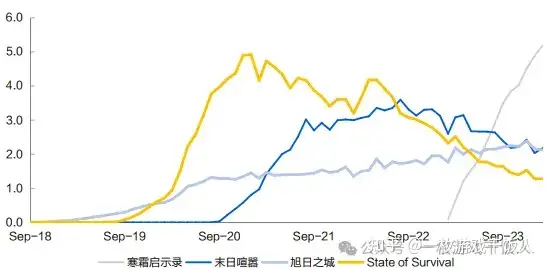 SLG品类（一）：融合玩法创造新机遇