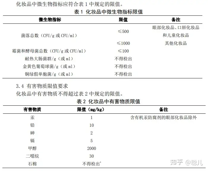 檢測(cè)內(nèi)容匯總插圖