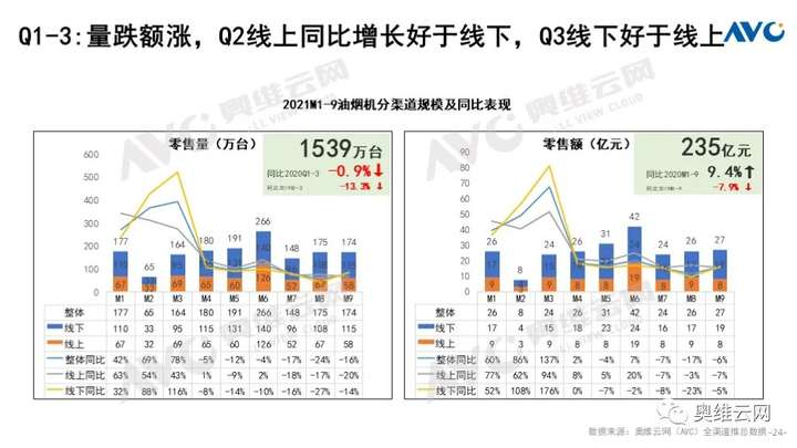 Q3厨电总结：周期伊始 轮转而破