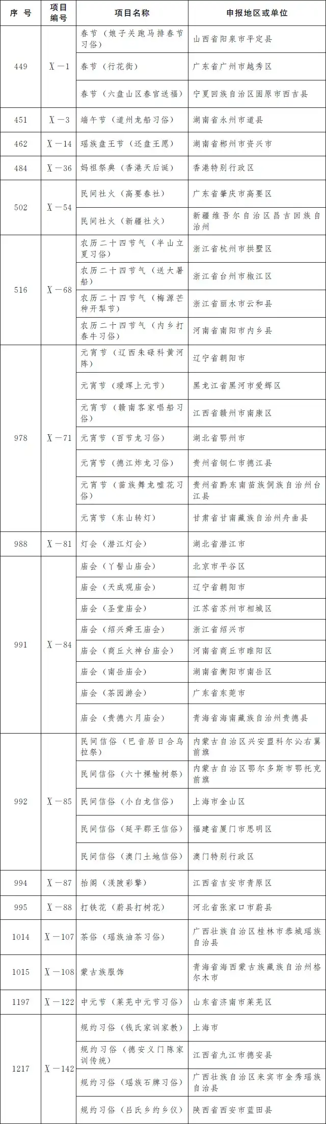 苏州哪些园林列入非遗（苏州非遗景点） 第3张