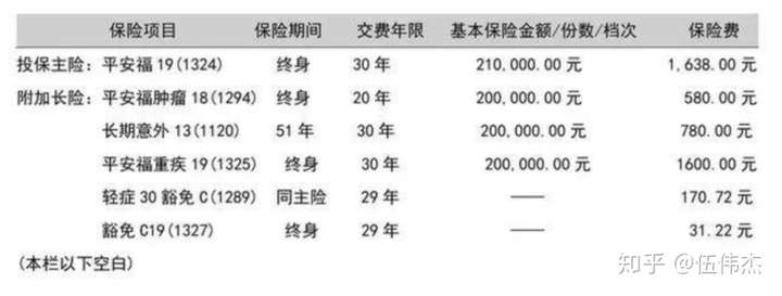 你父母给你买的保险，买对了吗？