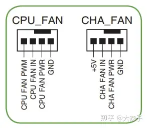 请问大4pin风扇如何转接到主板的pwm调速接口呢?是否可行? - 知乎