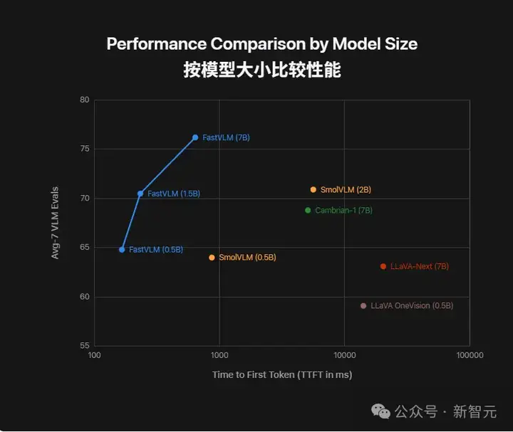 苹果端侧AI两连发！模型体积减半、首字延迟降85倍，iPhone离线秒用