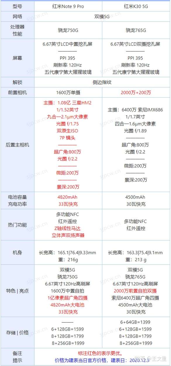 红米note9pro参数配置图片