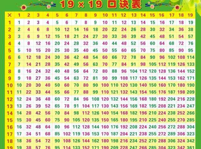 外国人怎么算乘法外国没有九九乘法表吗