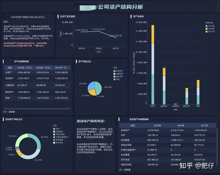 新手怎么做财务报表三大报表？3分钟让你快速学会！——九数云插图8