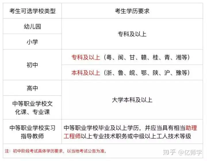 考教师资格证的要求和条件是什么？