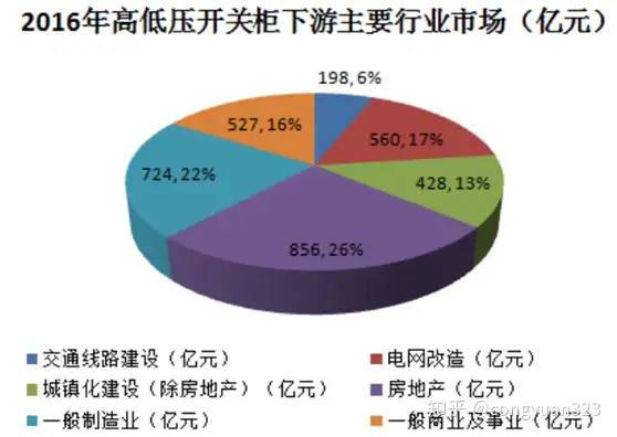 未来五年，高低压开关柜行业发展前景(图1)