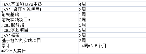 自学 Java 怎么入门？