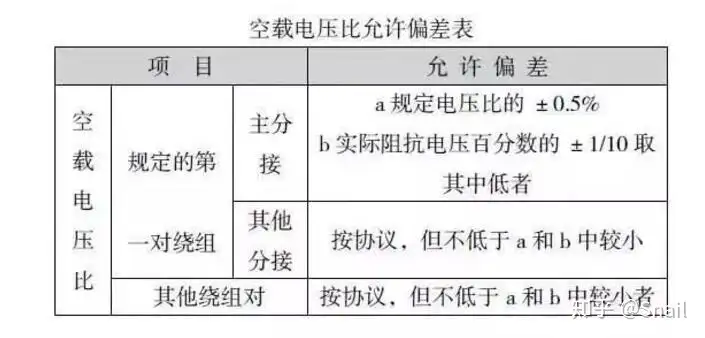 变压器设计要点及计算要点总结