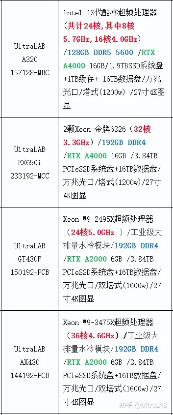 UltraLAB油藏数值模拟工作站的图4