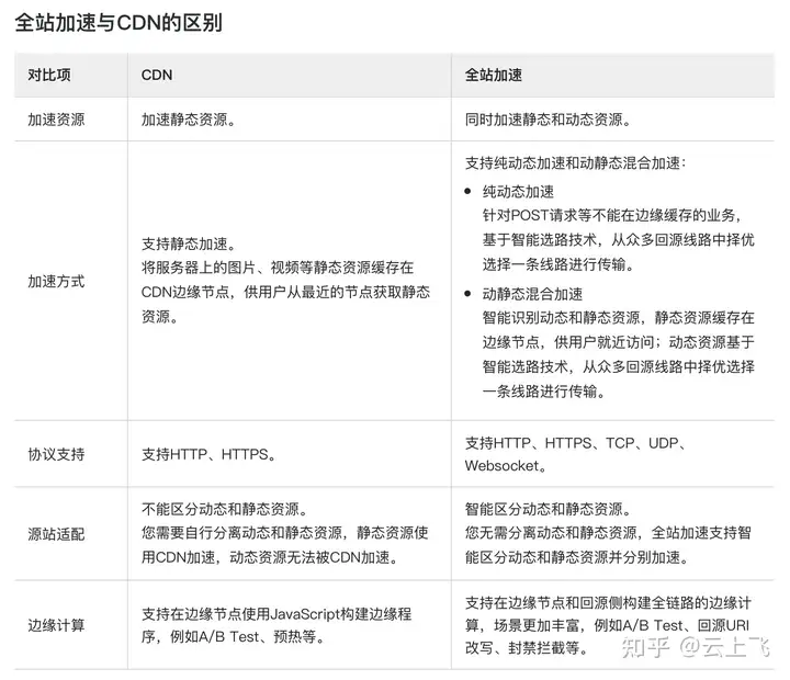 如何选择最适合的前端CDN开源库？全面对比分析  第1张