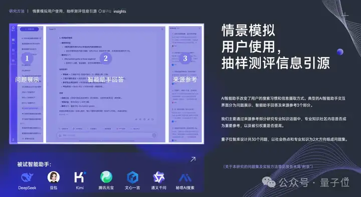 搜索SEO被AI重塑，专业内容社区价值凸显 | 量子位智库报告