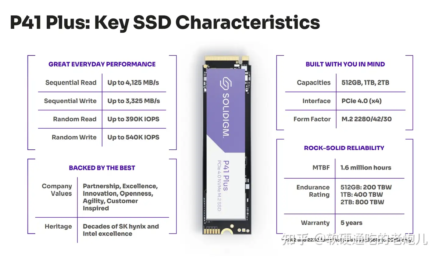 Solidigm推出首款消费级P41 Plus SSD，你怎么看？ - 知乎