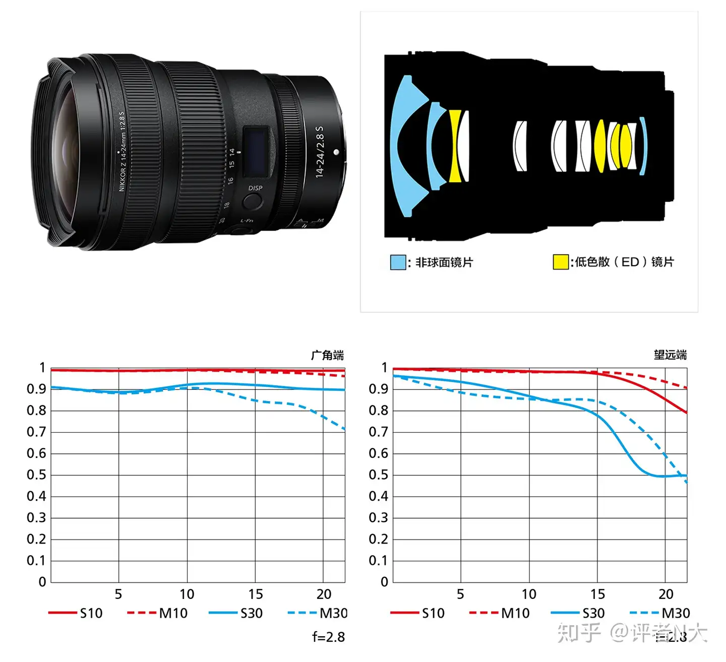 有名人芸能人】 Nikon 美品 F2.8S Z14-24mm レンズ(ズーム