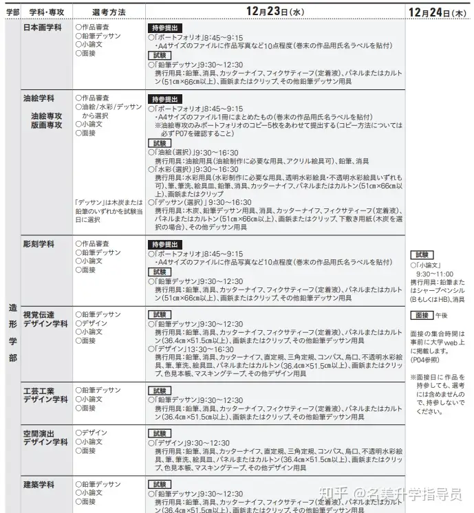 东京五美考试情报总结保存版- 知乎