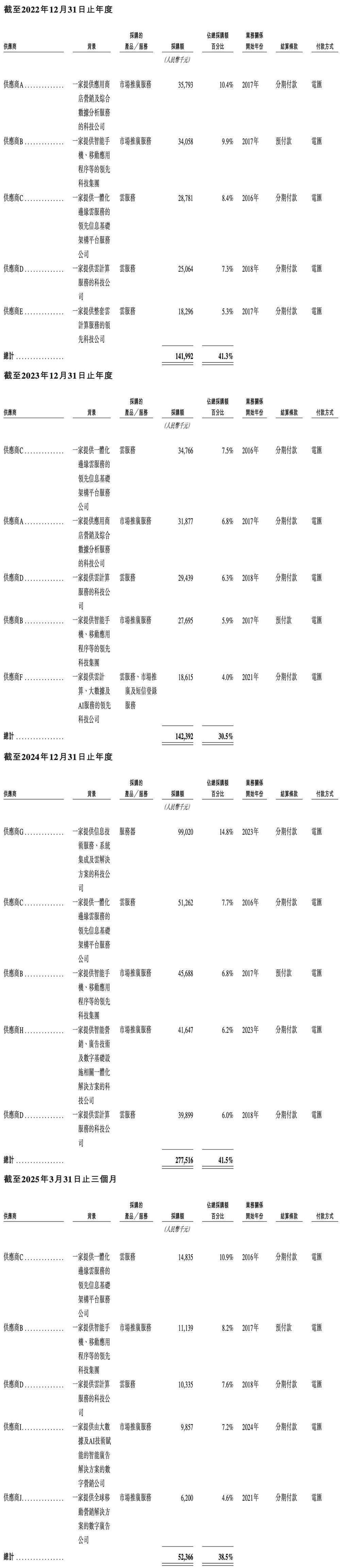上海AI企业冲刺港交所：9年干成中国第一AI超级应用，市值218亿