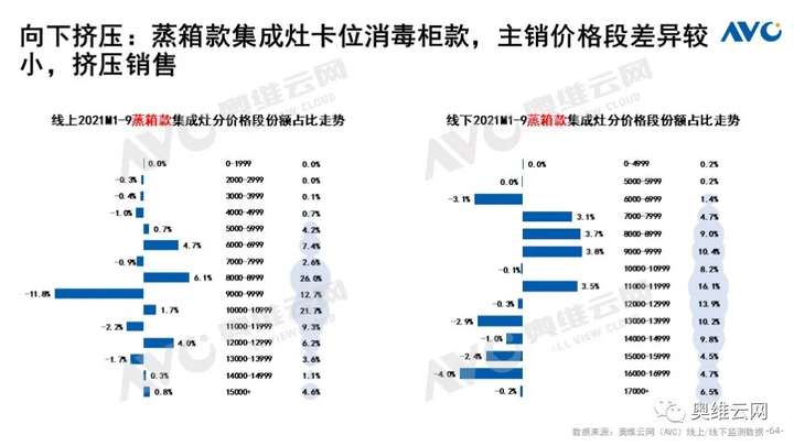 Q3厨电总结：周期伊始 轮转而破