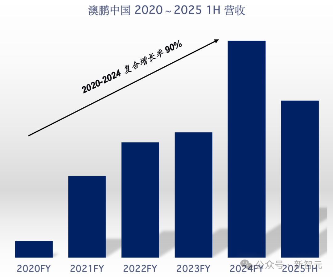 小扎豪掷143亿，却换不来AI燃料！数据之争下半场，中国冲出一匹黑马