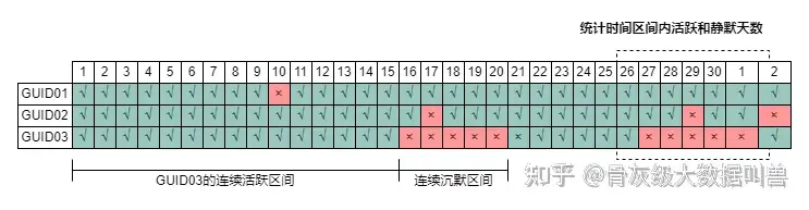 拉链表简单实践- 知乎