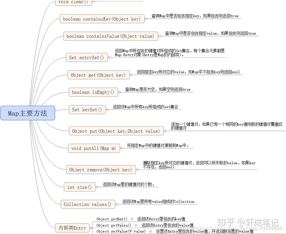 详解java集合，Collection，list，set，map汇总- 知乎