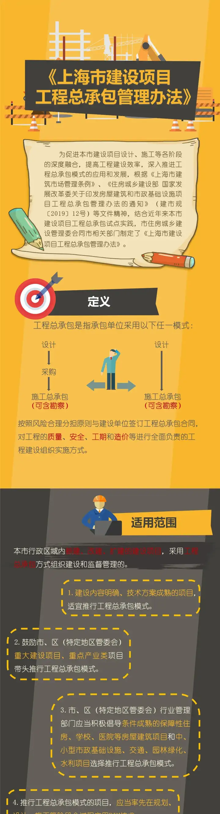 5月1日實施！一圖讀懂《上海市建設項目工程總承包管理辦法》(圖2)
