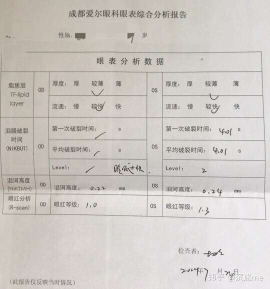 一位电商从业者的经历：毁于成都爱尔眼科全秒近视手术