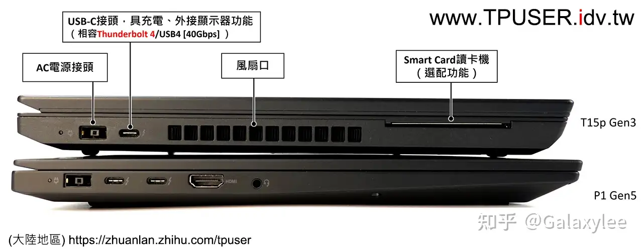 2022年款ThinkPad P1 Gen5与T15p Gen3简测心得（上） - 知乎