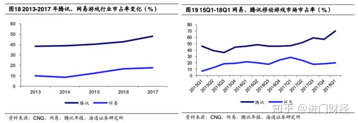 想把氪掉的金赚回来吗？中国游戏股专题报告！（大话手游变色宝宝怎么抓视频）大话西游私服