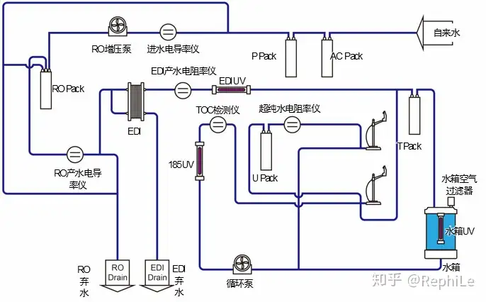 细胞体外培养用水中纯水机的配置要求~实验室超纯水系统- 知乎