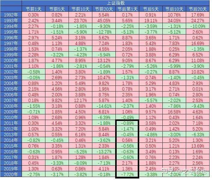 王经理基金操作 21年2月10日 知乎