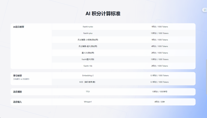 Image[2]-The ChatGPT access to WeChat tutorial, hand to teach you how to access the GPT to WeChat! -Huyue Technology Source Code - Software Customization and Development