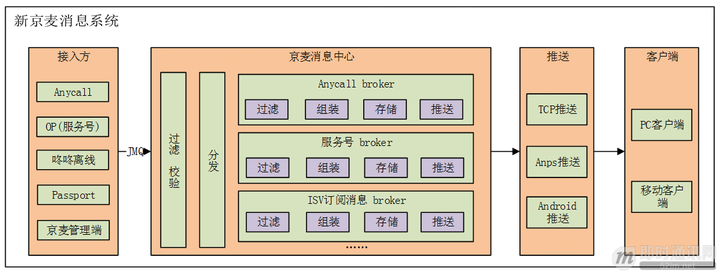 京东和京麦有什么区别？京麦开店成功了接下来做什么